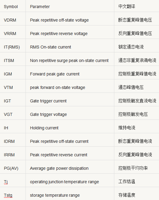 開關電源元件 參數 對照