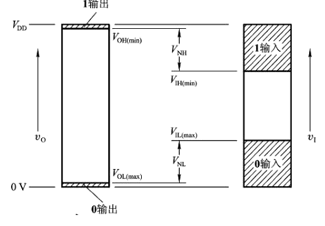 反相器 電路