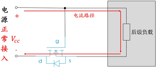 MOS管 電流 方向