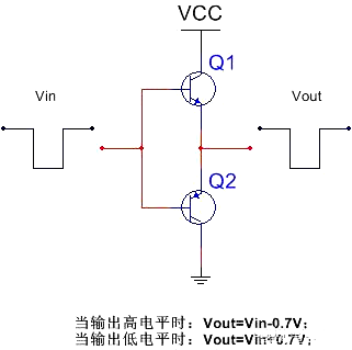 推挽電路 上N下P