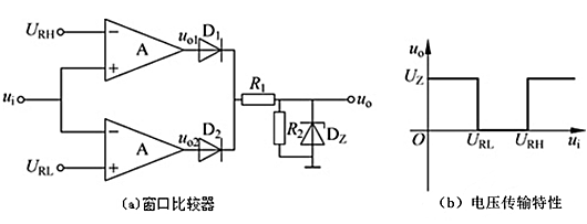 窗口比較器 典型窗口比較器電路