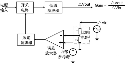 開關電源 環路