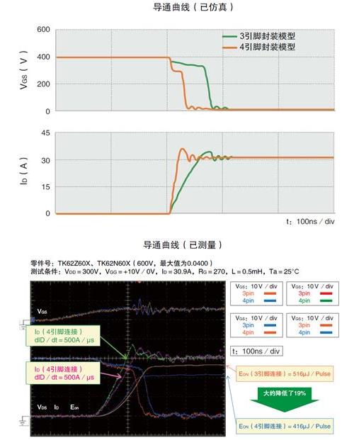 MOSFET 開關速度 導通損耗