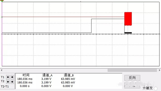 LDO 輸出 穩定