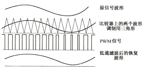 功率放大器 分類