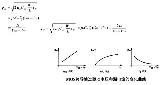 MOS管 小信號模型