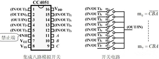 CMOS傳輸門 開關