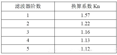 運放 噪聲