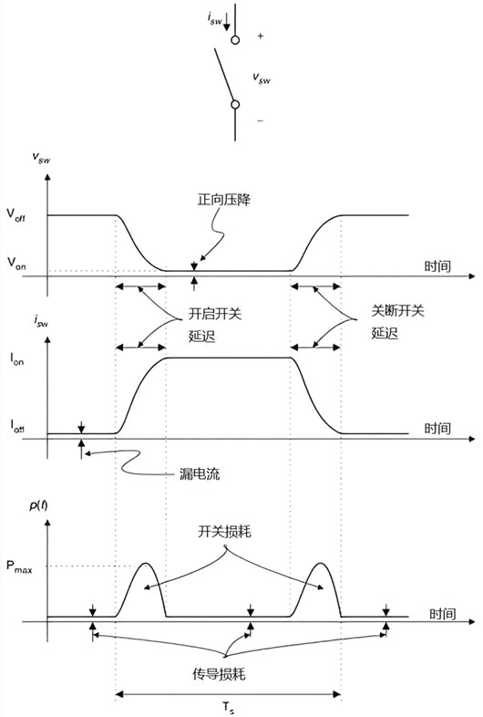 MOS管 開(kāi)關(guān)特性