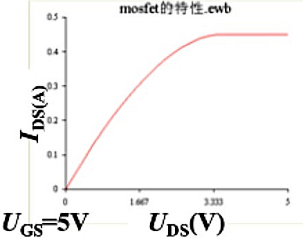 MOSFET 電路模型構(gòu)建圖