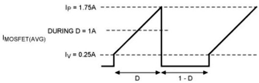 MOSFET 傳導損耗