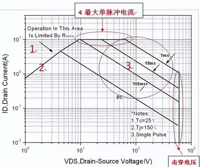 開(kāi)關(guān)電源MOS的失效