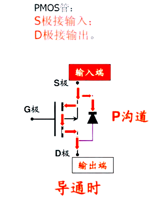 p溝道場效應(yīng)管,原理