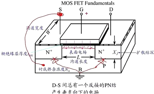 MOS管