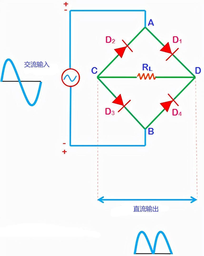 橋式整流電路