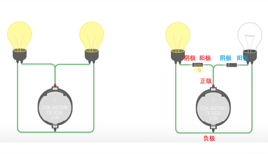 二極管電流方向