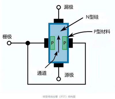 源極 漏極 柵極