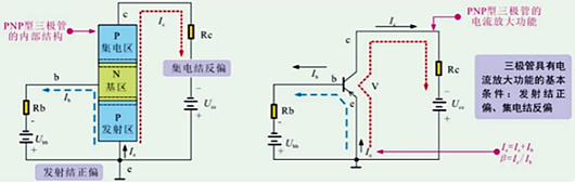 三極管集電極