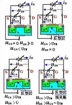 絕緣柵型場效應管