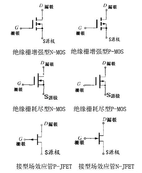 場效應管符號