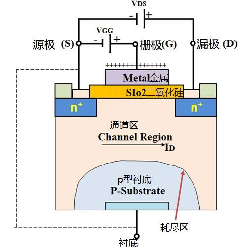 場效應管工作原理 反向導通應用