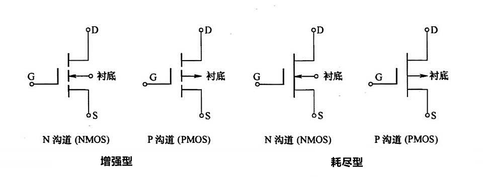 MOSFET晶體管 工作原理 分類規(guī)則 符號