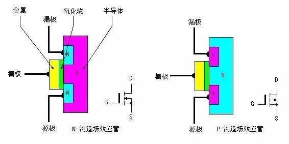 MOS管工作原理 構造