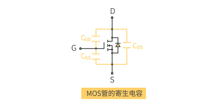 MOS管 符號含義 原理 導(dǎo)通條件