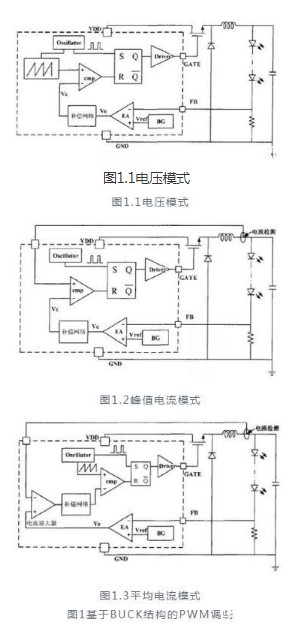 LED驅動 調制方式 調光