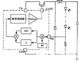 LED驅動 調制方式 調光