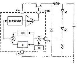 LED驅動 調制方式 調光