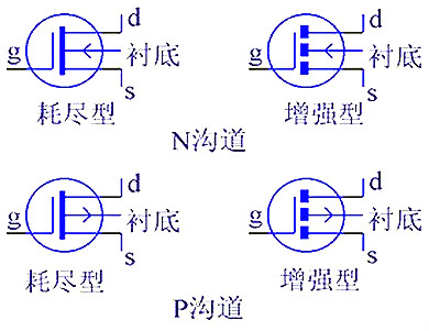 MOS管工作原理電路圖 結構