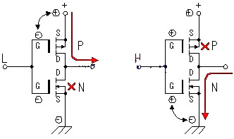 MOS管工作原理電路圖 結構