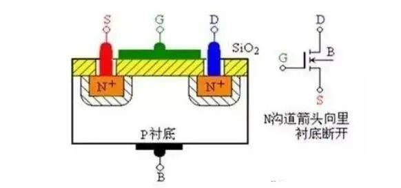 MOS管是什么 結構原理