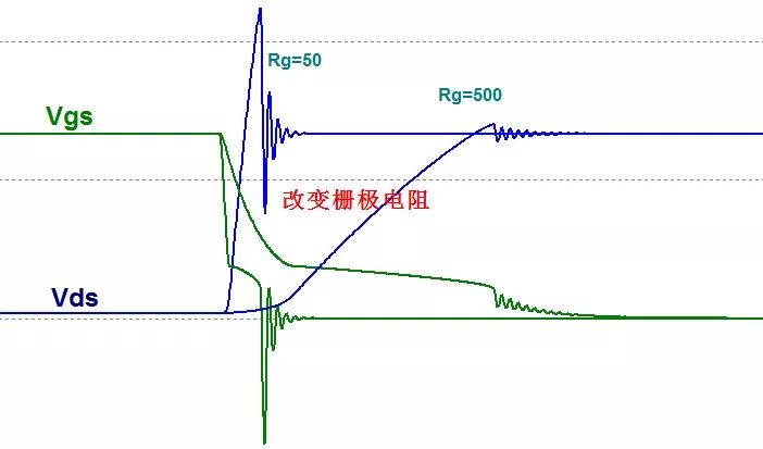 MOS管的半導(dǎo)體結(jié)構(gòu)