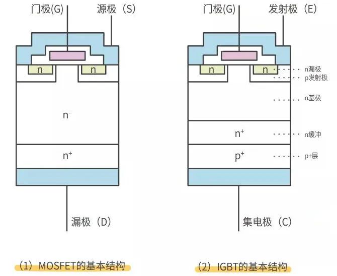 MOS管 IGBT 區別