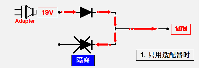 MOS管的開關條件