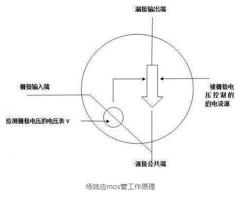 mos管發熱