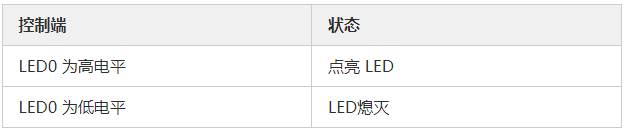 MOS管應(yīng)用電路 開(kāi)關(guān)控制電路