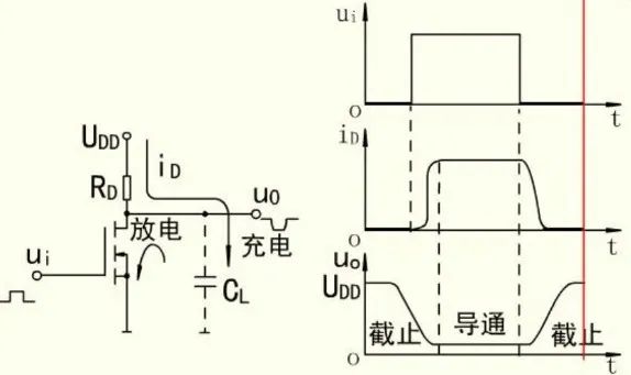 MOS管種類 結構 導通特性