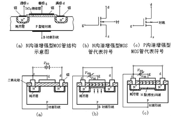 三極管 MOS管 驅動電路