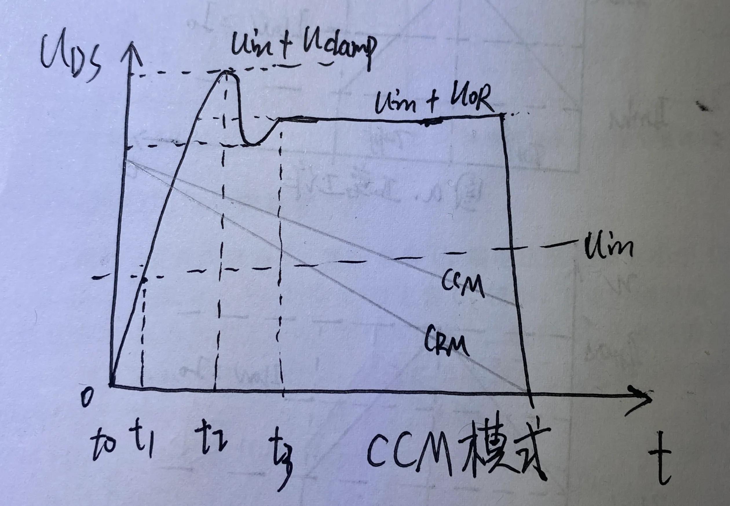 反激變換器 MOS管關(guān)斷時DS波形