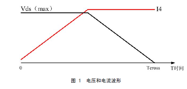 MOS管開(kāi)關(guān)損耗