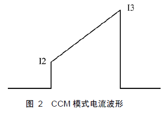 MOS管開(kāi)關(guān)損耗