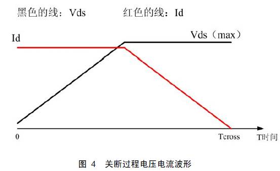 MOS管開(kāi)關(guān)損耗