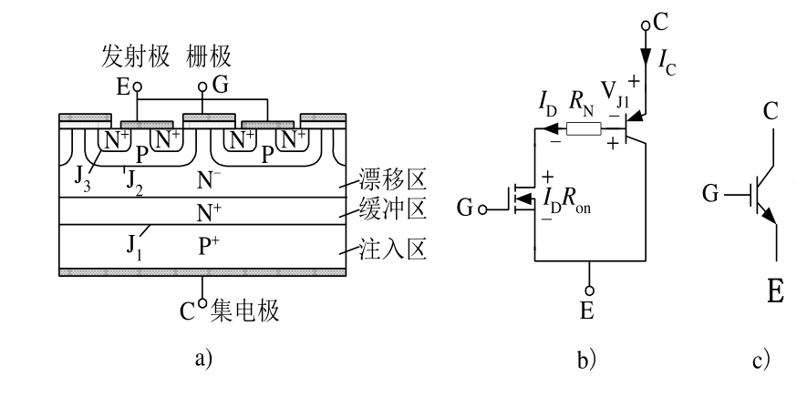 IGBT結(jié)構(gòu) 工作原理 igbt mos管區(qū)別