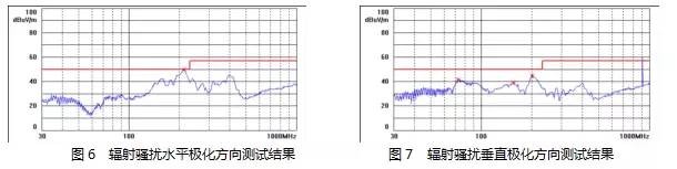 電源設計減少MOS管損耗 提升EMI性能