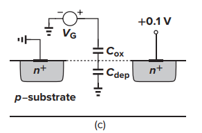 MOSFET的結構 閾值電壓