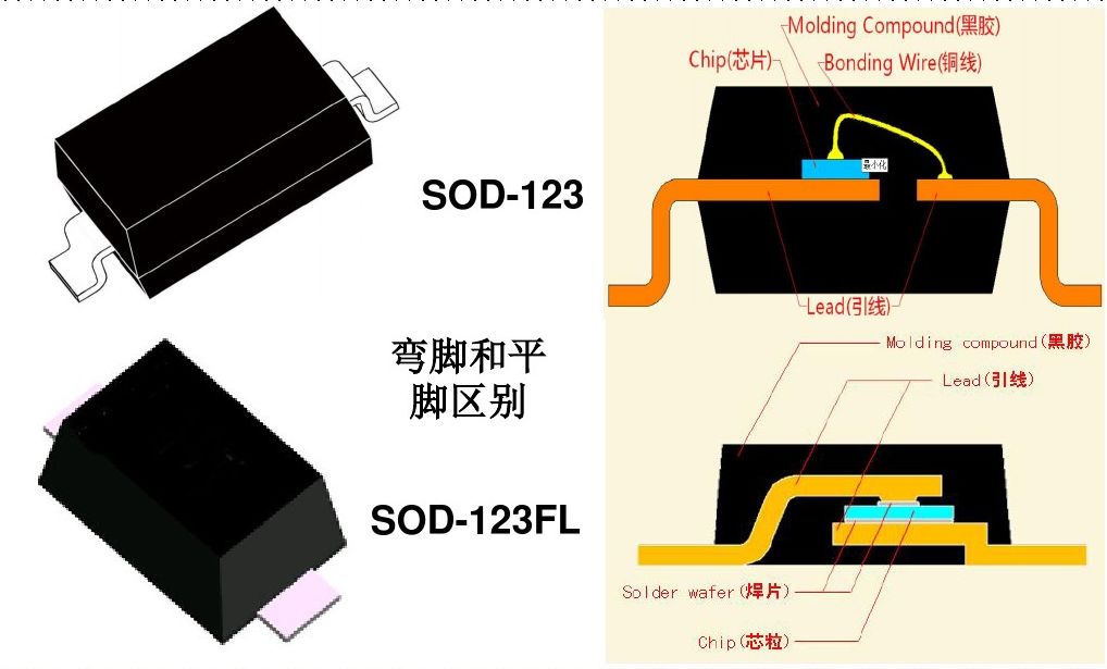 肖特基二極管參數