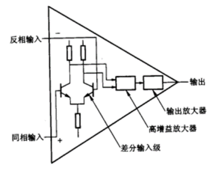 運算放大器內部結構